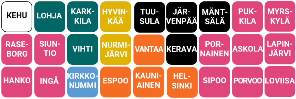 Nylands kommuner i bild.