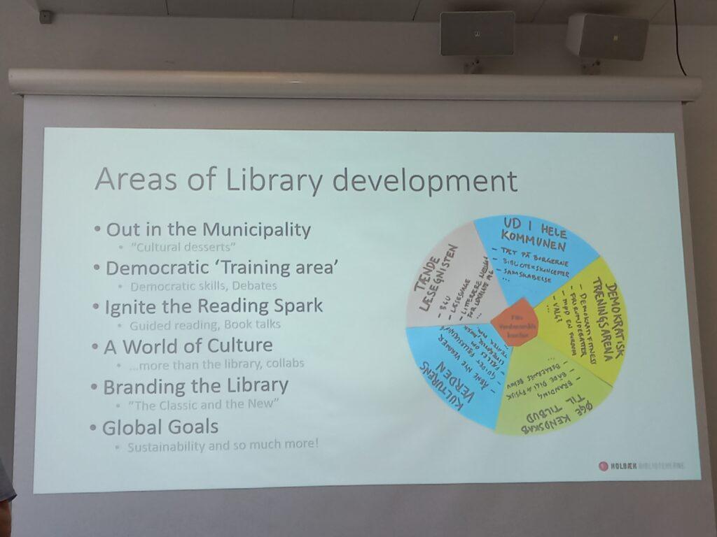 Luettelo kirjaston kehittämisen osa-alueista.